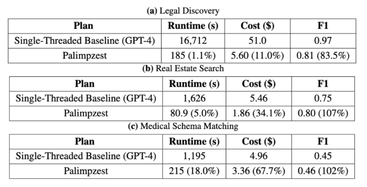 Palimpzest results for parallel speedup.